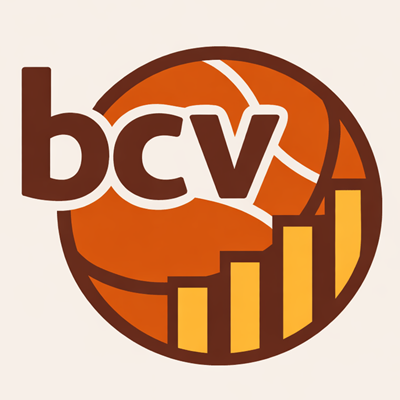BasketCV